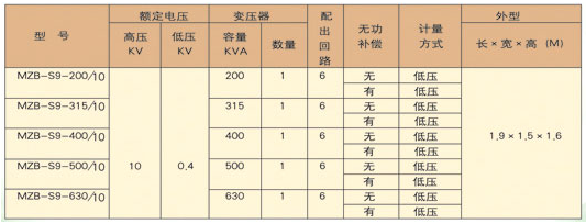 營(yíng)口成套高沈陽(yáng)低壓開關(guān)柜